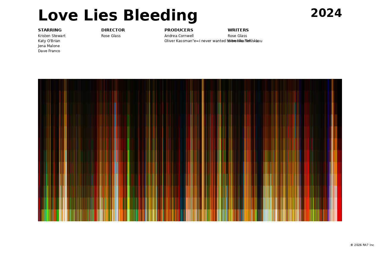 Poster preview for Love Lies Bleeding